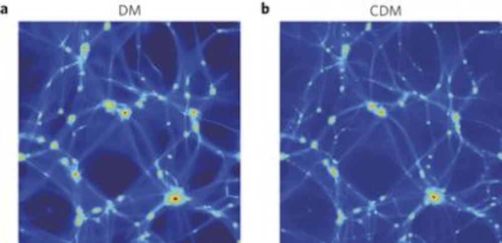Dark Matter's New Wrinkle: It May Behave Like Wavy Fluid